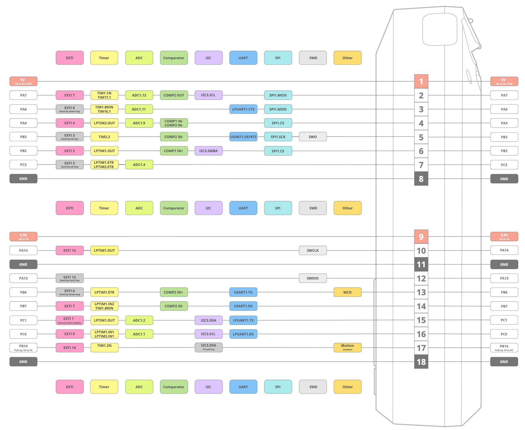 18-Pin GPIO Pinout diagram